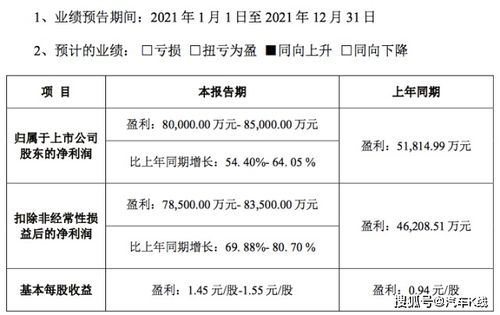 汽車股漲跌榜曙光初現，軟件開發推動市值增厚3500億